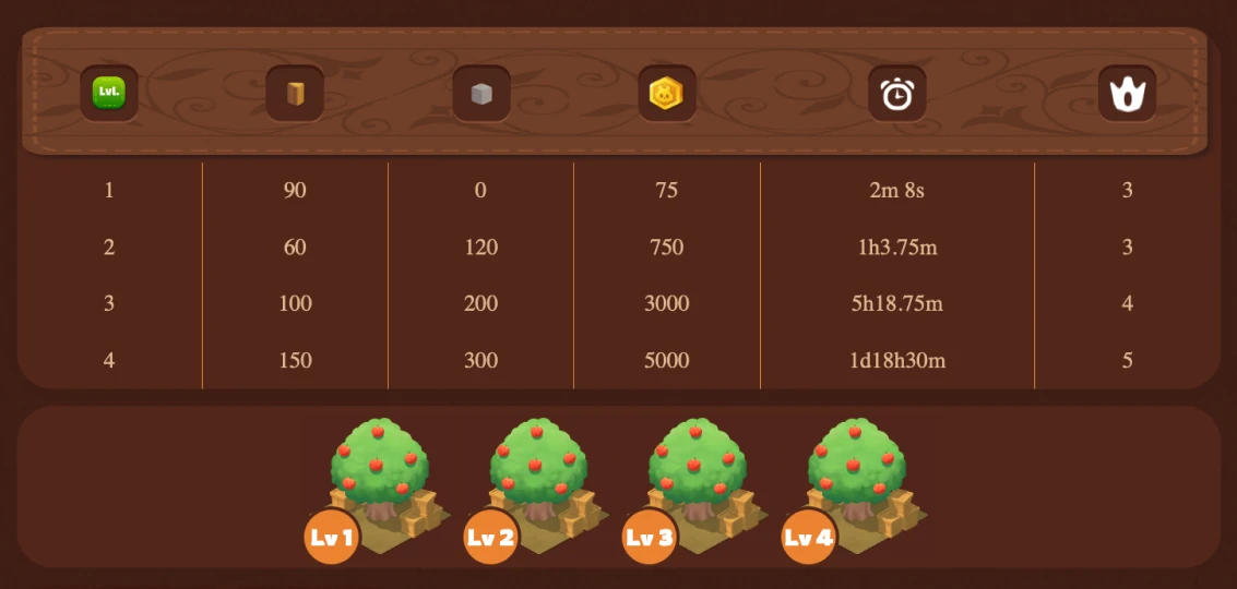 Welcome to Axie Infinity Homeland Wiki